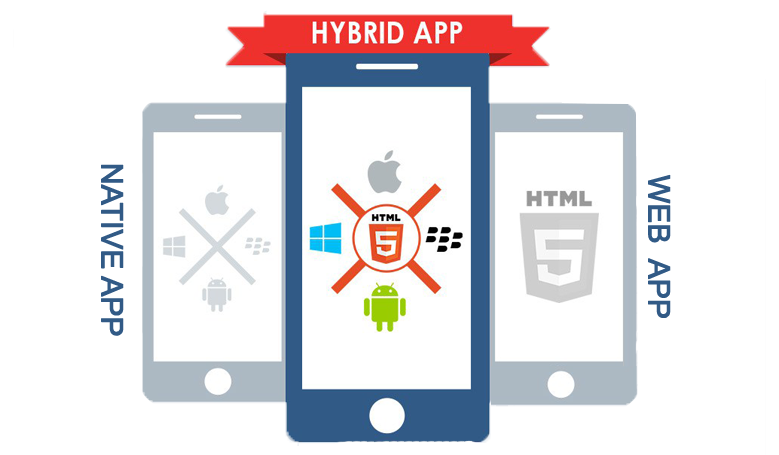 Hybrid Apps Development